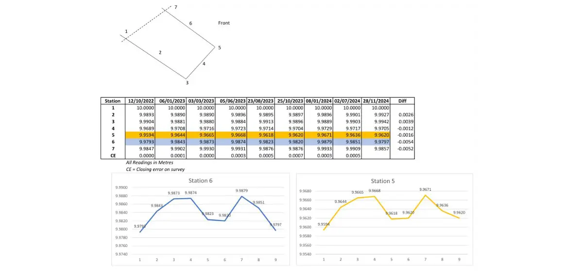 Crack Width Monitoring